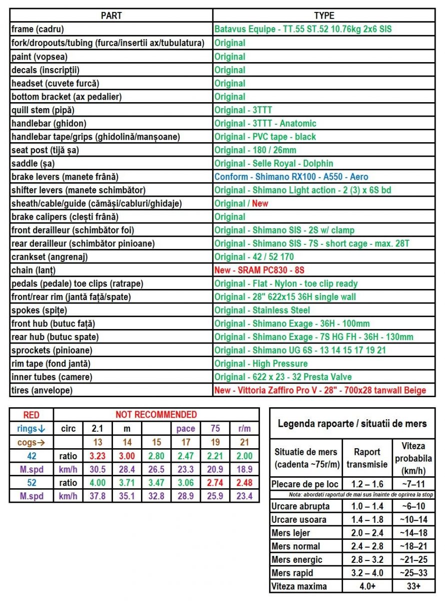 06 b.e.specs